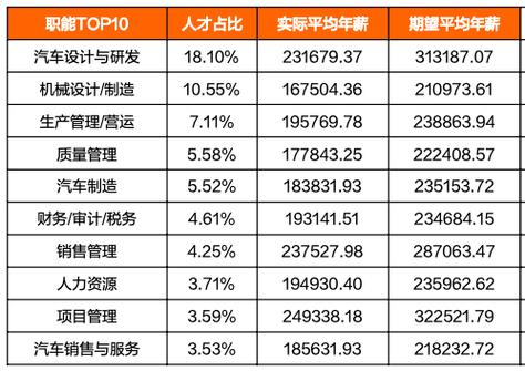 互联网 项目管理 薪水