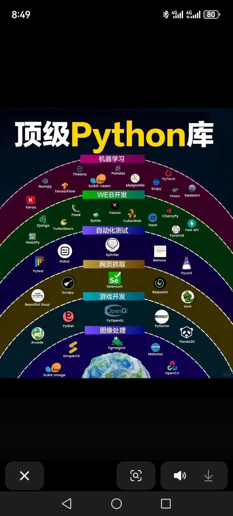 python第三方库网站