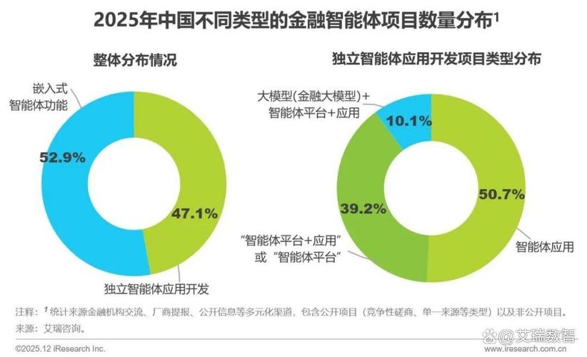 互联网金融发展2025