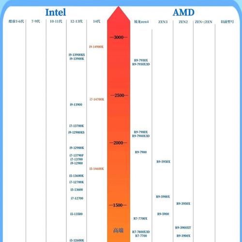 AMD处理器为什么gpu吃不满