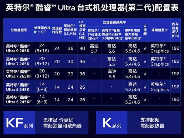 微处理器(cpu)的结构与性能