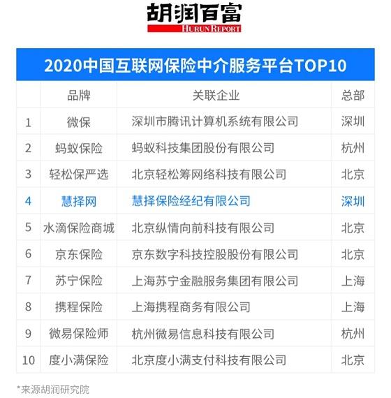 互联网保险平台 top