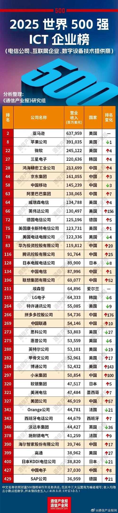 2025全国互联网排行