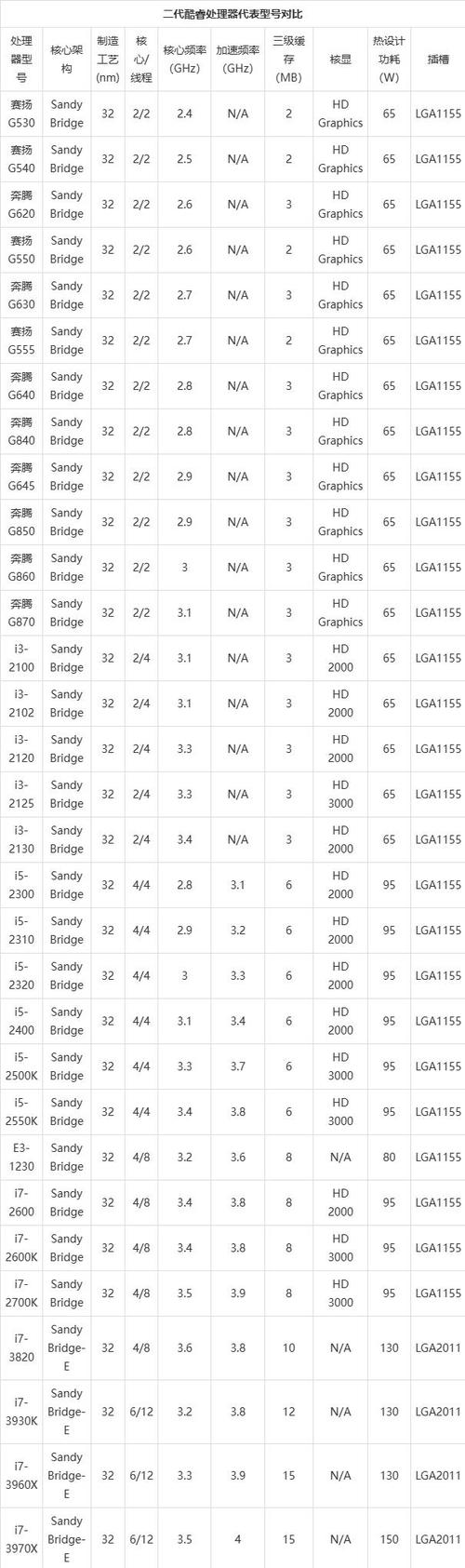 mk452ch/a 处理器型号