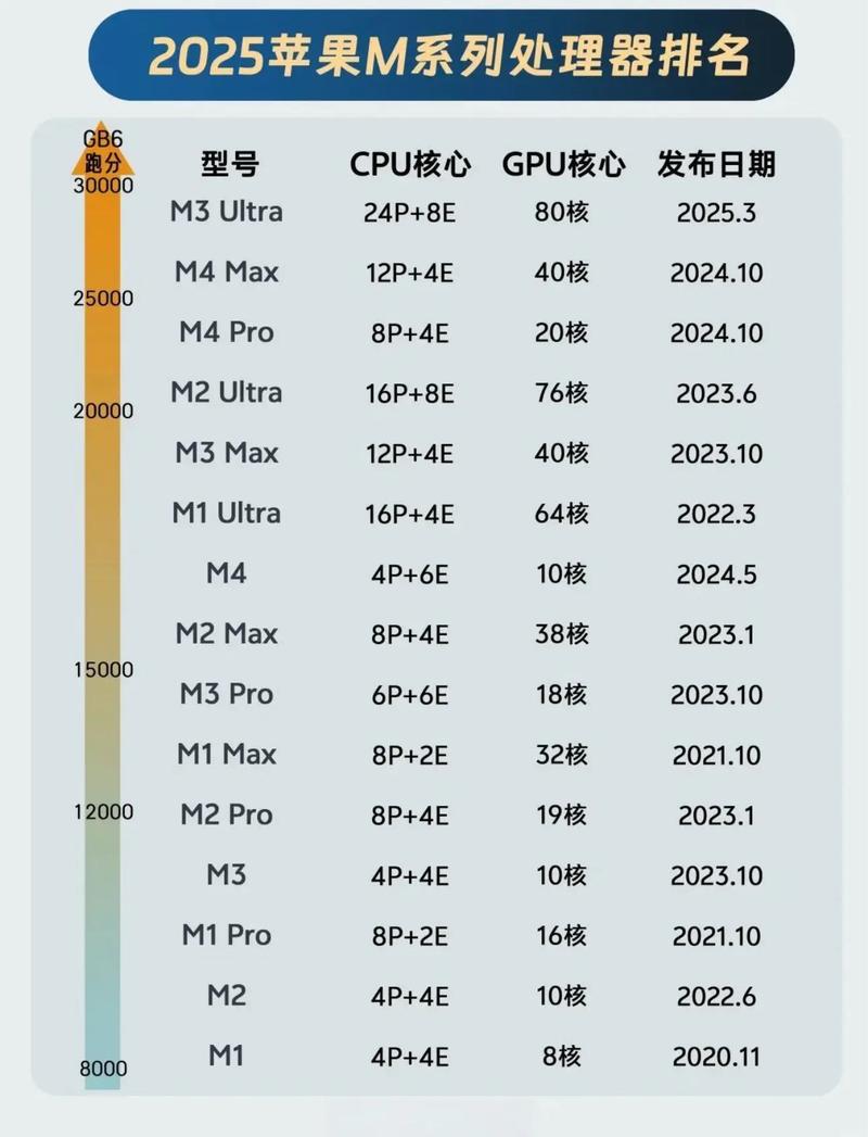 为啥arm处理器ipc性能不行