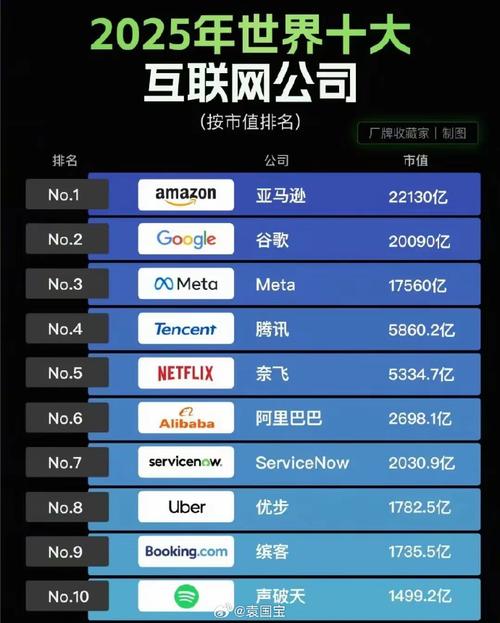 最新互联网排名2025