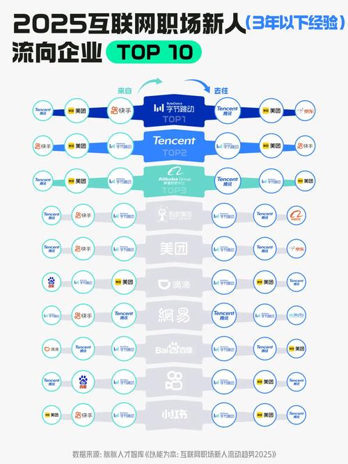 最新互联网排名2025