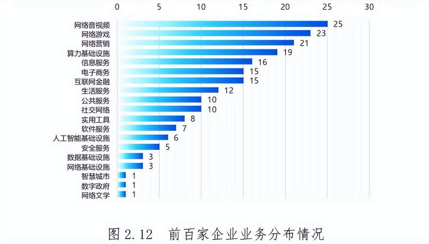 最新互联网排名2025