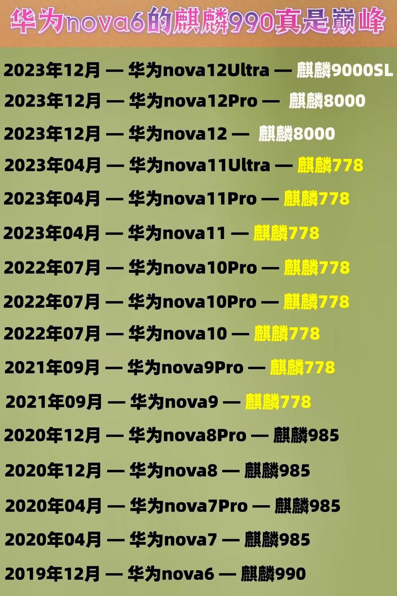 华为nova6 se处理器多少