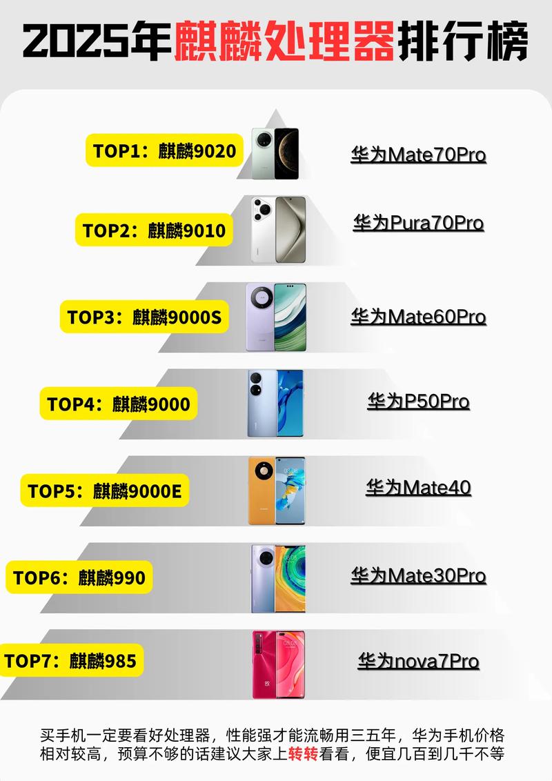 华为nova6 se处理器多少