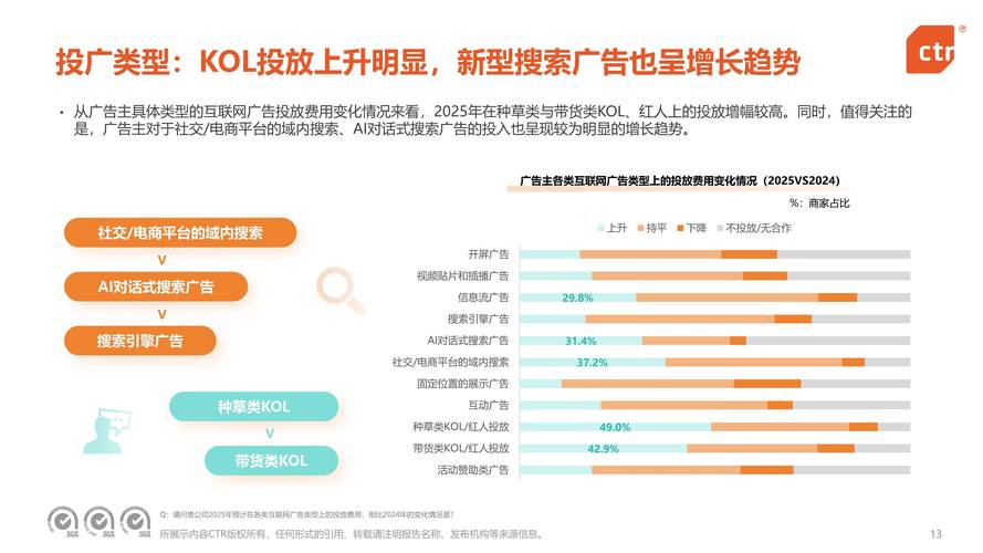 2025互联网广告收入
