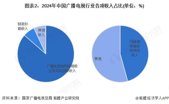 2025互联网广告收入