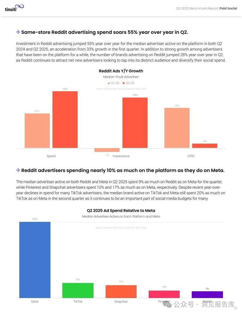 2025互联网广告收入