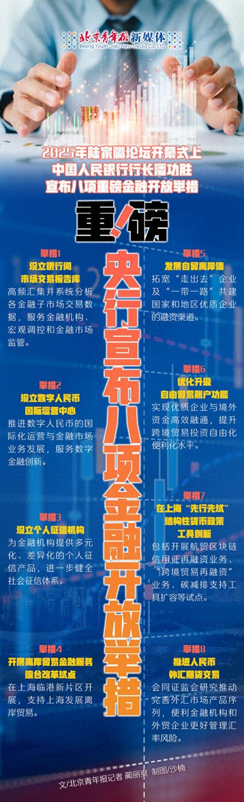 互联网金融 表态 新政