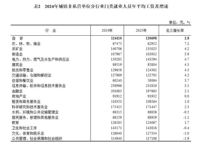 2025互联网平均薪酬