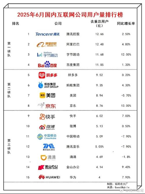 2025北京互联网排名