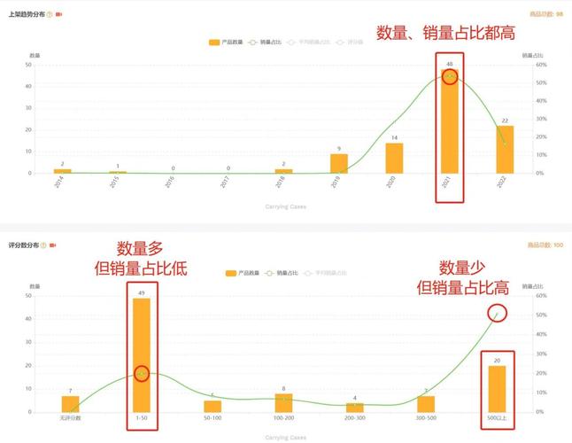 亚马逊网站swot分析