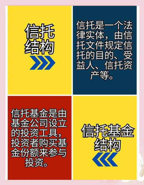 互联网金融 信托 合作