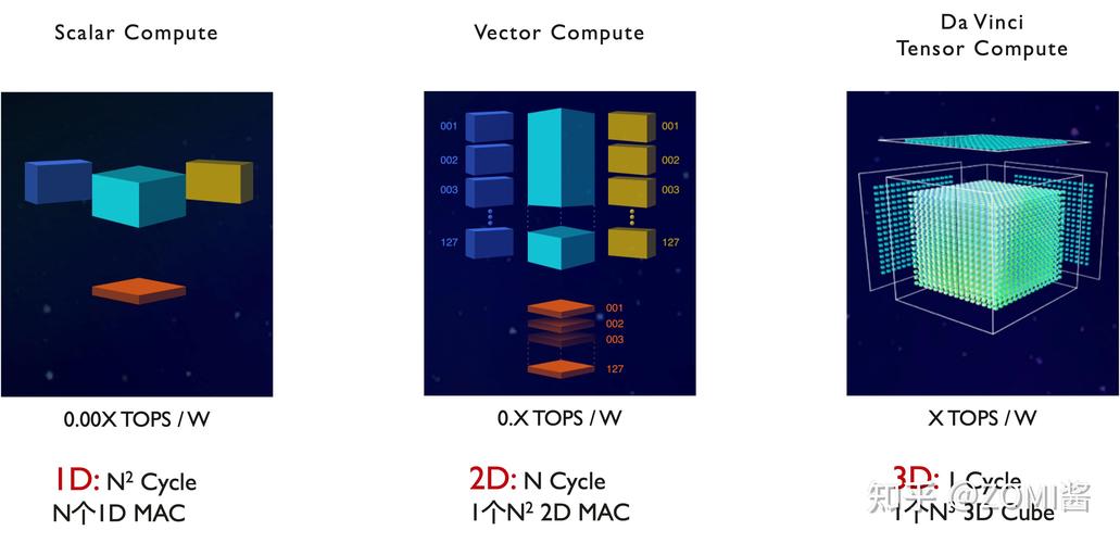 升腾ai处理器架构与编程pdf