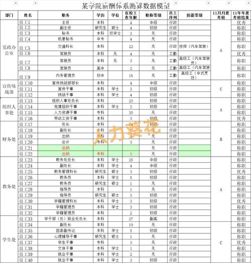 各大互联网薪资2025