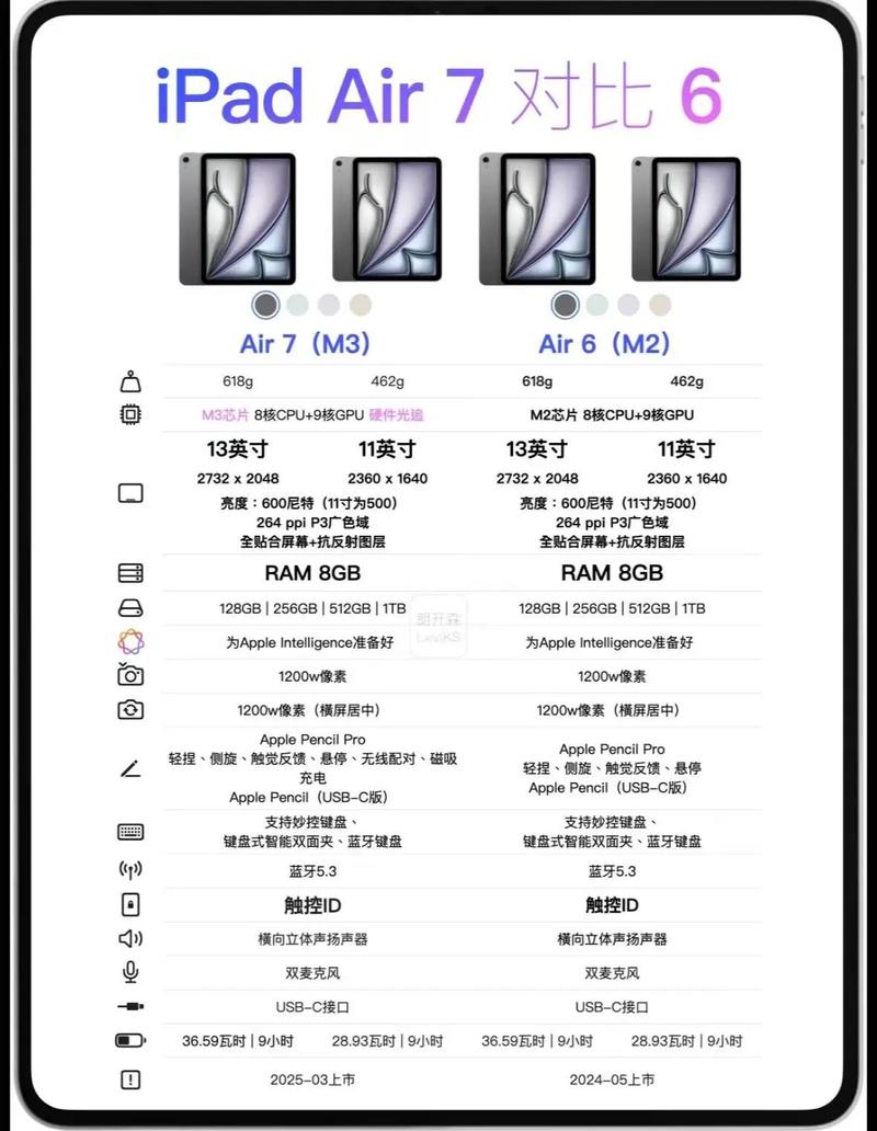 ipadair处理器是a7吗?