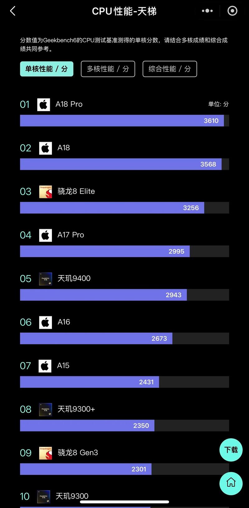 手机cpu处理器最好的哪个最好
