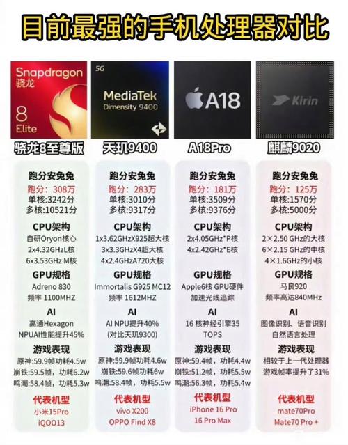 手机快慢由cpu还是处理器决定