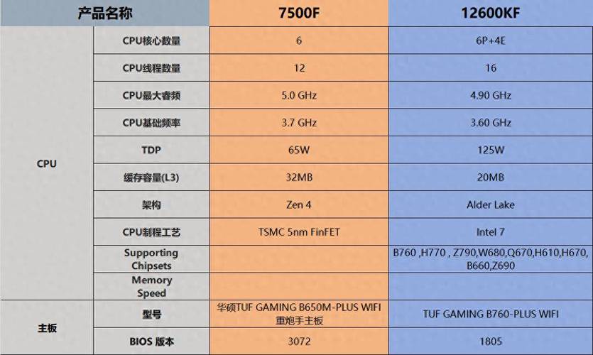 处理器i7-6700与7700