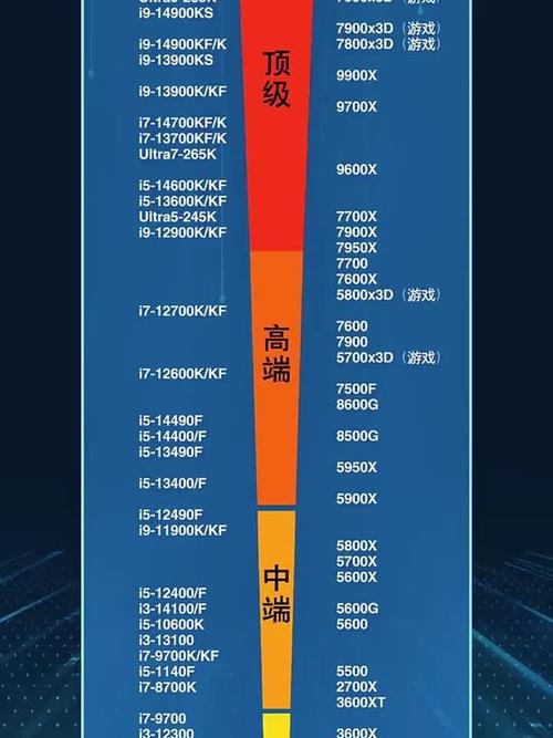 i510210u处理器性能排行