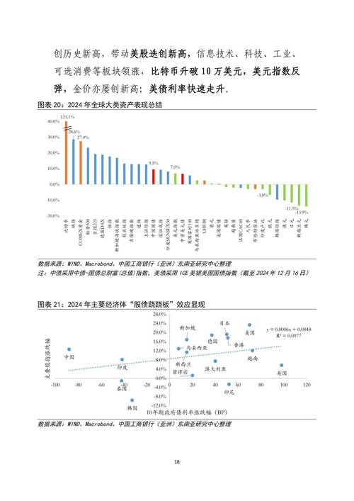 2025互联网金融统计