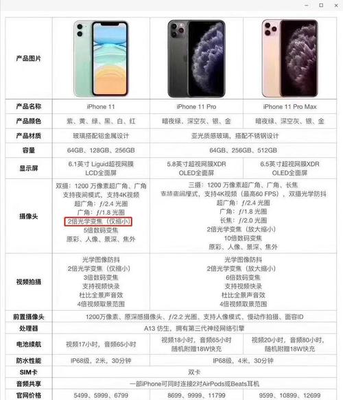 iphonexa11处理器主频