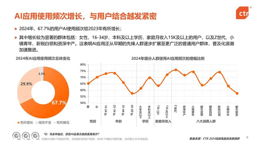 房产 网站 移动 趋势