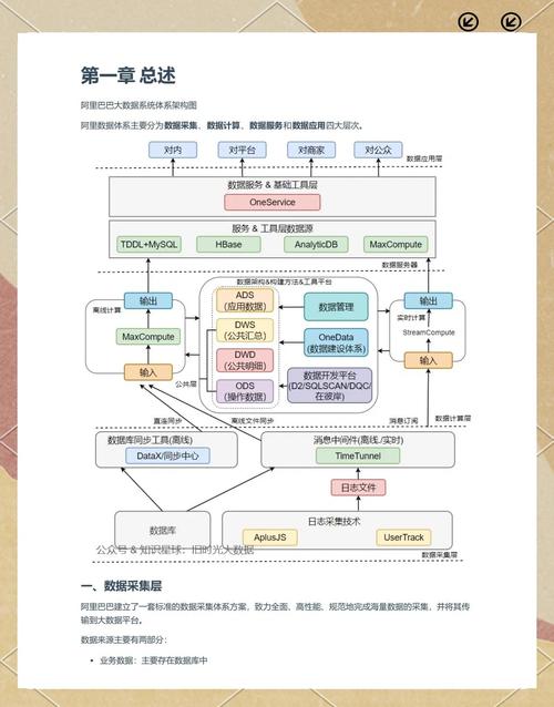 互联网数据 挖掘 意义