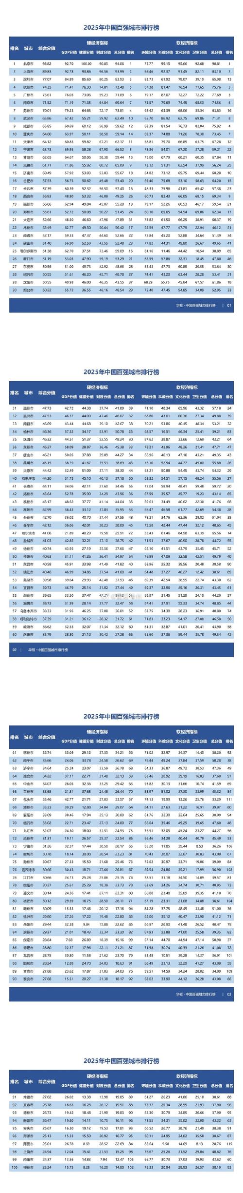2025福建互联网排行