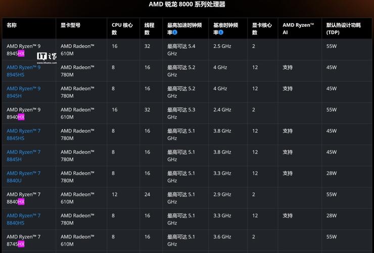 锐龙处理器兼容linux系统么