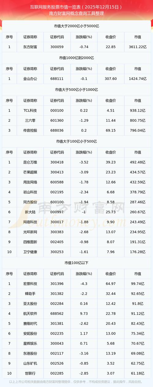 2025互联网市值排名