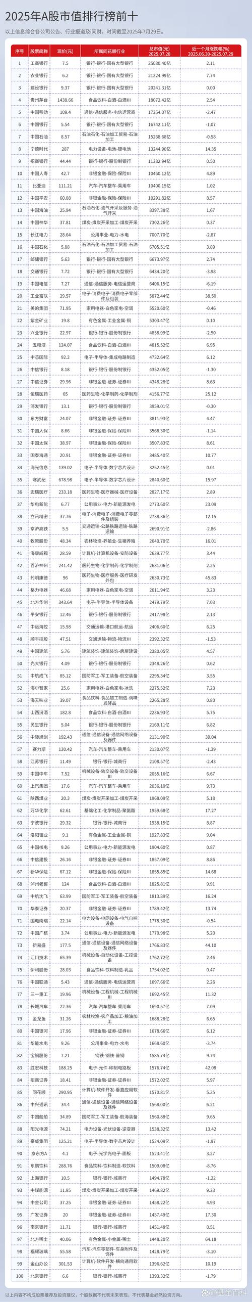 2025互联网市值排名