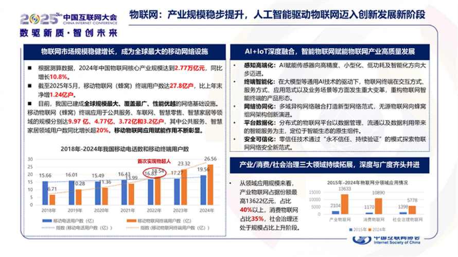 2025 报告 互联网