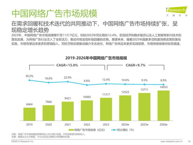 2025 报告 互联网