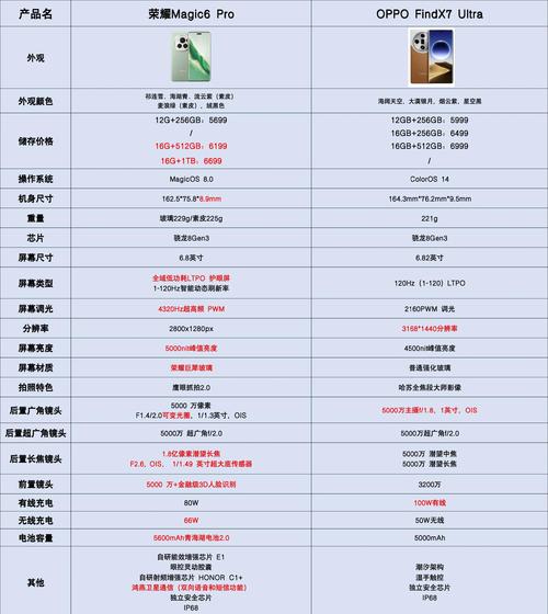 oppoa7x 参数配置处理器