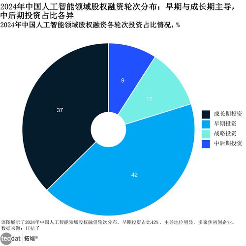 2025融资互联网企业