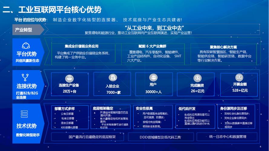互联网 协同制造 融合