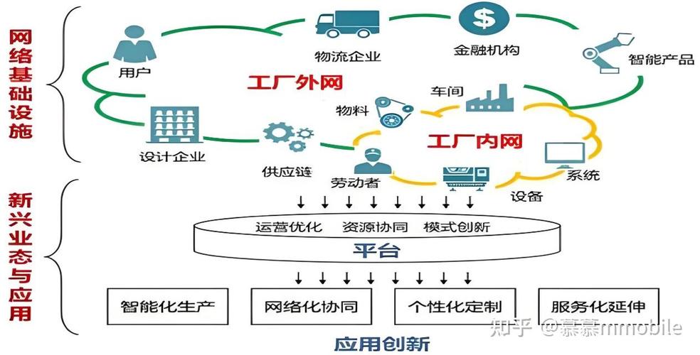 互联网 协同制造 融合