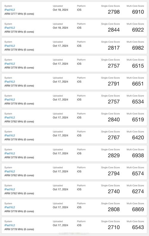 a10处理器geekbench