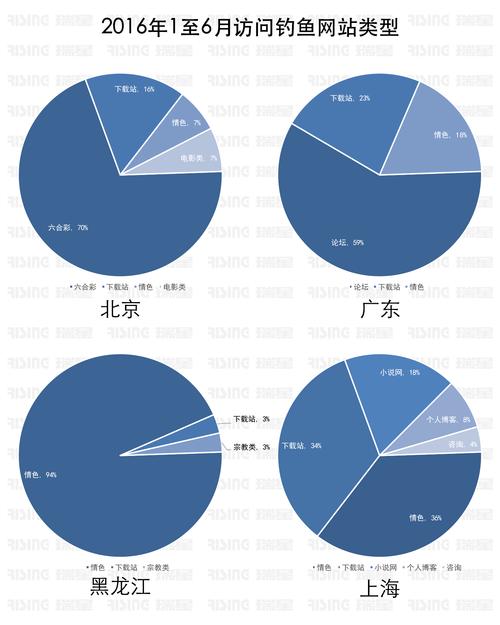 挂马网站和钓鱼网站区别