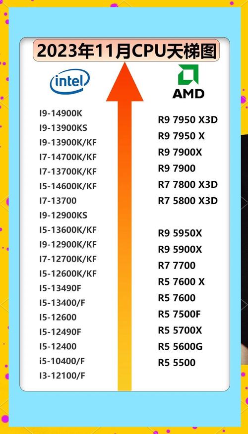 amd处理器型号大全9830p