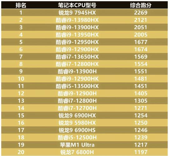 锐龙处理器可以运行Linux吗