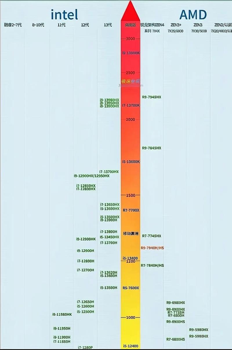锐龙处理器可以运行Linux吗