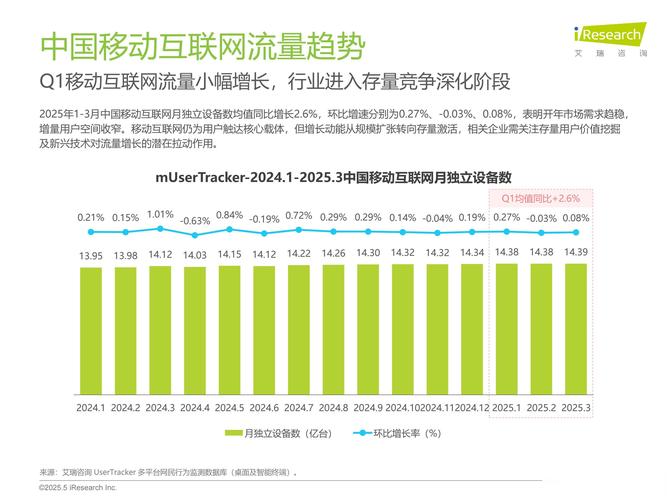 互联网月度报告2025