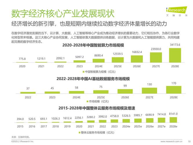 互联网月度报告2025